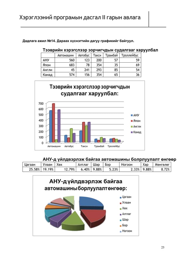 Microsoft excel програм гарын авлага | PDF