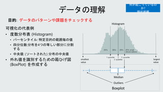 largest
value
smallest
value
Histogram
Boxplot
Median
Outliers
目的: データのパターンや課題をチェックする
何が起こっているの
か?
現状把握
 