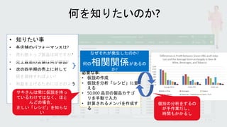 なぜそれが発生したのか?
何の相関関係があるの
か?
必要な事:
• 仮説の作成
• 仮説を分析「レシピ」に変
える
• 50,000 品目の製品カテゴ
リを手動で入力
• 計算されるメンバを作成す
る
個別の分析をするの
が手作業だし、
時間もかかるし
• 知りたい事
• 各店舗のパフォーマンスは?
• 売れ筋トップ製品は何ですか?
• 売上最悪の店舗は何が原因?
• 次の四半期の売上に対して
何を期待すればよい?
• 利益を上げるためにはどのよう
な
ステップを踏めば良い?
サキさんは常に仮説を持っ
ているわけではなく、ほと
んどの場合、
正しい「レシピ」を知らな
い
 