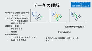 なぜそれが発生したの
か?
何の相関関係があるの
か?
 
