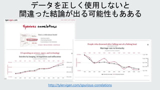http://tylervigen.com/spurious-correlations
 