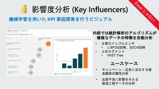 • キャンペーン・広告に反応する優
良顧客の属性分析
• 品質不良に影響を与える
製造工程データの分析
ユースケース
機械学習を用いた KPI 要因探索を行うビジュアル
内部では統計解析のアルゴリズムが
複雑なデータの特徴を自動分析
• 主要なインフルエンサ
• L-BFGS回帰、SDCA回帰
• 上位セグメント
• FAST Tree
 