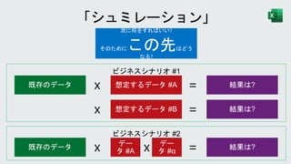 ビジネスシナリオ #1
次に何をすればいい?
そのためにこの先はどう
なる?
ビジネスシナリオ #2
 