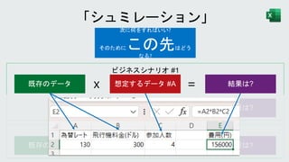 ビジネスシナリオ #1
次に何をすればいい?
そのためにこの先はどう
なる?
ビジネスシナリオ #2
 