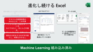 サキさんの勤務時間の
80%以上は、この作業
個別の分析をするのが手作業
だし、時間もかかるし
サキさんは常に仮説を持って
いる
わけではなく、ほとんどの場
合、
正しい「レシピ」を知らない
 