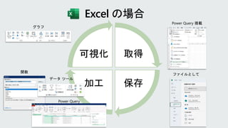 取得
保存
加工
可視化
 