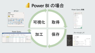 取得
保存
加工
可視化
 