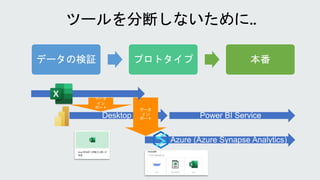 データの検証 プロトタイプ 本番
データ
イン
ポート
データ
イン
ポート
 