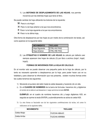 1) Los BOTONES DE DESPLAZAMIENTO DE LAS HOJAS, nos permite
movernos por las distintas hojas que tiene el libro,
Se puede cambiar de hoja utilizando los botones de la izquierda:
Para ir a la Hoja1.
Para ir a la hoja anterior a la que nos encontramos.
Para ir a la hoja siguiente a la que nos encontramos.
Para ir a la última hoja,
Otra forma de desplazarnos por las hojas es por medio de la combinación de teclas, así
como aparece en la siguiente tabla:
MOVIMIENTO TECLADO
Hoja Siguiente CTRL+AV PAG
Hoja Anterior CTRL+RE PAG
2) Las ETIQUETAS O NOMBRE DE LAS HOJAS de cálculo por defecto casi
siempre aparecen tres hojas de cálculo (3) por libro o archivo (hoja1, hoja2,
hoja3).
FORMAS DE MOVERNOS POR LA HOJA DE CÁLCULO
En el monitor solo se puede observar una pequeña parte de la hoja de cálculo, por lo
tanto es necesario aprender a desplazarnos por la hoja, para poder hacer uso en su
totalidad y para observar la información que nos presenta, existen muchas formas entre
las cuales tenemos las siguientes:
1) Moviendo el puntero del ratón hasta la celda deseada y haciendo clic en ella.
2) En el CUADRO DE NOMBRES de la barra de formulas, hacemos clic y digitamos
el nombre de la celda al cual deseamos ir, luego oprimimos la tecla ENTER.
EJEMPLO: en el cuadro de nombres hacemos clic y luego digitamos H25, en
seguida se oprime la tecla ENTER y automáticamente se activa la celda H25.
3) La otra forma es haciendo uso de las siguientes combinaciones de teclas, tal como lo
indicamos en la siguiente tabla.
MOVIMIENTO TECLADO
Celda Abajo FLECHA ABAJO
Celda Arriba FLECHA ARRIBA
 