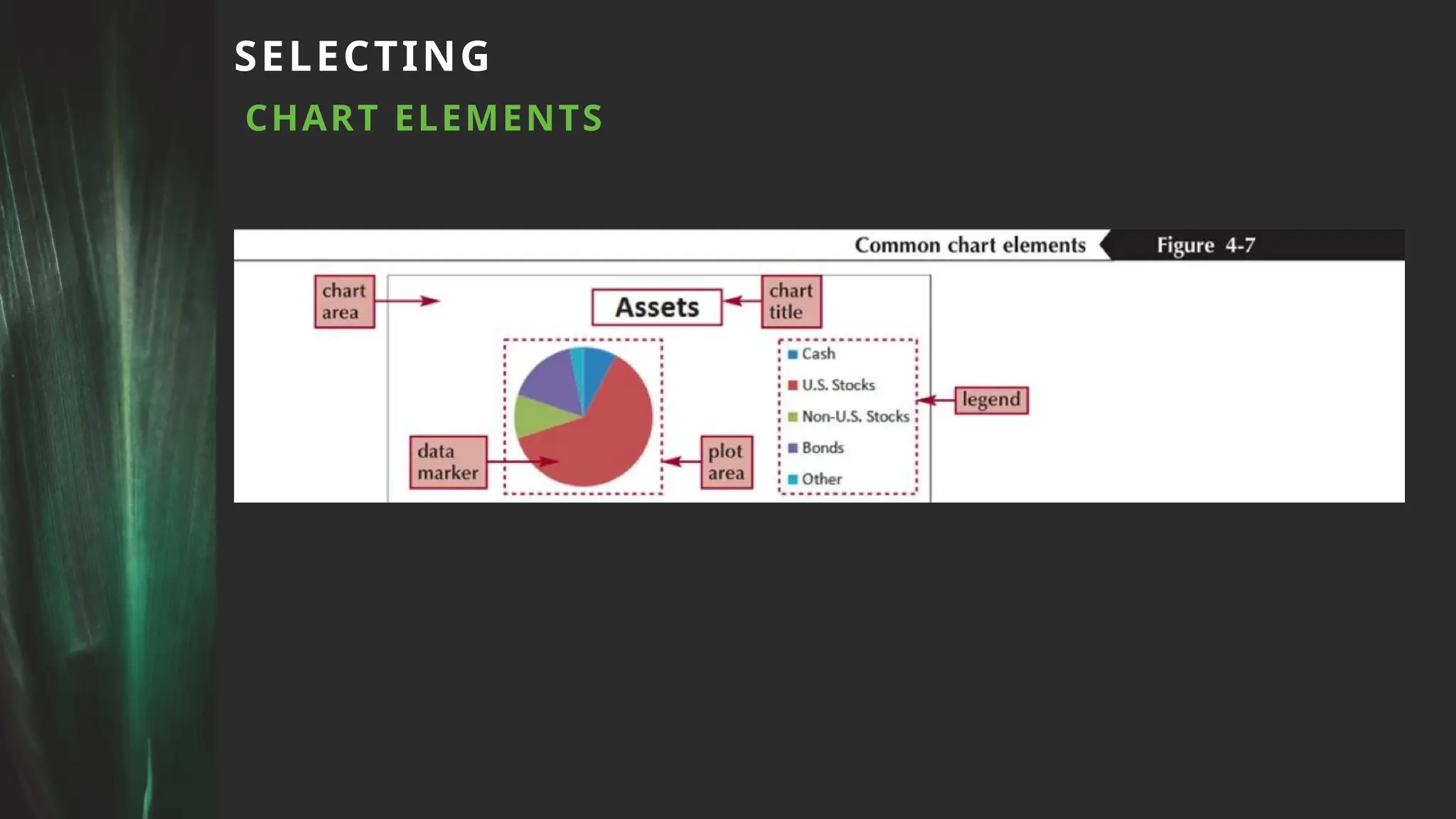 SELECTING
CHART ELEMENTS
 