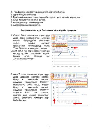 1. Графикийн хэлбэрүүдийн өнгийг өөрчилж болно.
2. зураг оруулах команд
3. Графикийн гарчиг, тэнхлэгүүдийн гарчиг, утга зэргийг харуулдаг
4. AXES тэнхлэгийн нэрийг бичнэ.
5. Арын дэвсгэрт өнгө оруулна.
6. Автоматаар анализ хийнэ.

         Координатын муж ба тэнхлэгийн нэрийг оруулах

1. CHART TITLE командын хэрэглүүр
   дээр дарж координатын мужийн
   нэрийг байрлуулах сонголтыг
   хийнэ.       Нэрийн      дүрсийг
   форматлах тохиолдолд MORE
   TITLE OPTIONS командыг сонгоно.
CHART TITLE гэж гарч ирсэн текстийн
   оронд тухайн графикийн нэрийг
   бичиж      өгнө.   Жишээ      нь:
   Хичээлийн үзүүлэлт




2. AXIS TITLES- командын хэрэглүүр
   дээр дарахад нээгдэх хэвтээ
   буюу Х тэнхлэгийн нэрийг
   оруулах тохиолдолд PRIMARY
   HORIZANTAL AXIS TITLE, босоо
   буюу Ү тэнхлэгийн нэрийг
   оруулах тохиолдолд PRIMARY
   VERTICAL   AXIS TITLE сонгож,
   нээгдэх дэд цэсээс сонголтыг
   хийнэ. (Төрлөөс хамаарч өөр
   байж болно)




                                  12
 