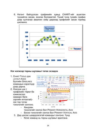 6. Нэгэнт байгуулсан графикийн хувьд CHART-ийг ашиглан
      түүнийгээ засаж, янзлах боломжтой. Үүний тулд тухайн график
      дээр хулганаа аваачин хоѐр дарахад графикийг засах горимд
      шилжинэ.




Нэг нэгжээр торны шугамыг татах эсэхдээ

1. CHART TOOLS дэх
   LAYOUT-AXES
   бүлгийн GRIDLINES
   командын хэрэглүүр
   дээр дарна.
2. Нээгдэх цэс (
   графикийн төрөл ба
   хэмжээсээс
   хамаарч бага
   зэргийн ялгаатай)-
   ээс тор татах
   тэнхлэгийг сонгоно.
             Хөндлөн
             тэнхлэгийг сонгох бол PRIMARY HORIZONTAL AXIS
             Босоо тэнхлэгийг сонгох бол PRIMARY VERTICAL AXIS
    3. Дэд цэсээс шаардлагатай командыг сонгоно. Үүнд
             NONE команд нь торны шугамыг арилгана.


                                 14
 