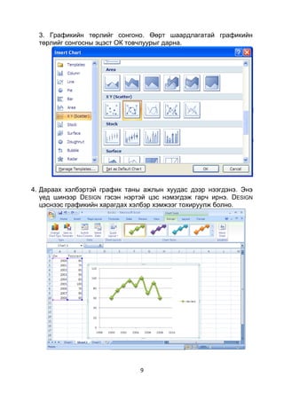 3. Графикийн төрлийг сонгоно. Өөрт шаардлагатай графикийн
  төрлийг сонгосны эцэст ОК товчлуурыг дарна.




4. Дараах хэлбэртэй график таны ажлын хуудас дээр нээгдэнэ. Энэ
   үед шинээр DESIGN гэсэн нэртэй цэс нэмэгдэж гарч ирнэ. DESIGN
   цэснээс графикийн харагдах хэлбэр хэмжээг тохируулж болно.




                               9
 