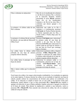 Servicio Nacional de Aprendizaje SENA
                                               Herramientas informáticas - internet y sus aplicaciones
                                                          Instructor: Gerardo Alfonso Verjel Clavijo


Filas o columnas no adyacentes            Haz clic en el encabezado de columna
                                          o de fila de la primera fila o columna
                                          de la selección. Después, mantén
                                          presionada la tecla Mayús mientras
                                          haces clic en los encabezados
                                          columna o de fila de las otras filas o
                                          columnas que deseas agregar a la
                                          selección.
La primera o la última celda de una       Selecciona una celda en la fila o
fila o columna                            columna y, a continuación, presiona
                                          Ctrl+tecla de Flecha (Flecha derecha
                                          o Flecha izquierda para las filas, y
                                          Flecha arriba o Flecha abajo para las
                                          columnas).
La primera o la última fila de una hoja   Presiona Ctrl+lnicio para seleccionar
de cálculo o de una tabla de Microsoft    la primera celda de una hoja de
Office Excel                              cálculo o de una lista de Excel.
                                          Presiona Ctrl+Fin para seleccionar la
                                          última celda de una hoja de cálculo o
                                          de una lista de Excel que contenga
                                          datos o formato.
Las celdas hasta la última celda          Selecciona la primera celda y después
utilizada de una hoja de cálculo          presiona CTRL.+Mayus+Fin para
(esquina inferior derecha)                extender la selección de celdas hasta
                                          la última celda utilizada de la hoja de
                                          cálculo (esquina inferior derecha).
Las celdas hasta el principio de las      Selecciona la primera celda y, a
hojas de cálculo                          continuación, presiona de la hoja de
                                          cálculo Ctrl+Mayús+lnicio para
                                          extender la selección hasta el
                                          principio de la hoja de cálculo.
Más o menos celdas que la selección
activa.

Excel marca las celdas o los rangos seleccionados resaltándolos. Los resaltados no aparecen
en la copia impresa. Si deseas mostrar las celdas con un resaltado al imprimir una hoja de
cálculo, puedes utilizar las características de formato para aplicar un sombreado a las
celdas. Si la selección se amplía al hacer clic en una celda o al presionar teclas para
desplazarse, puede deberse a que se haya presionado F8 o Mayús+F8 para ampliar o
agregar a la selección, lo que se Índica mediante Ampliar selección o Agregar a la selección
en la barra de estado. Para detener la ampliación o adición a una selección, vuelve a
presionar F8 o Mayús+F8. Para cancelar una selección de celdas, haz clic en cualquier
celda de la hoja de cálculo.
 