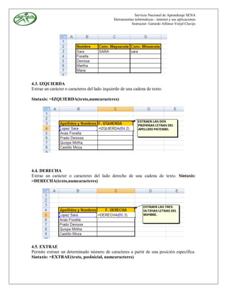 Servicio Nacional de Aprendizaje SENA
                                              Herramientas informáticas - internet y sus aplicaciones
                                                         Instructor: Gerardo Alfonso Verjel Clavijo




4.3. IZQUIERDA
Extrae un carácter o caracteres del lado izquierdo de una cadena de texto.

Sintaxis: =IZQUIERDA(texto,numcaracteres)




4.4. DERECHA
Extrae un carácter o caracteres del lado derecho de una cadena de texto. Sintaxis:
=DERECHA(texto,numcaracteres)




4.5. EXTRAE
Permite extraer un determinado número de caracteres a partir de una posición específica.
Sintaxis: =EXTRAE(texto, posInicial, numcaracteres)
 