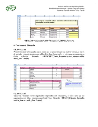 Servicio Nacional de Aprendizaje SENA
                                              Herramientas informáticas - internet y sus aplicaciones
                                                         Instructor: Gerardo Alfonso Verjel Clavijo




             =SI(O(C75="empleada",D75="femenino"),E53*0.5,"error")

6. Funciones de Búsqueda

6.1. BUSCARV
Permite realizar la búsquedas de un valor que se encuentra en una matriz vertical, a través
de un valor existente entre ambas tablas. Este función devuelve el valor que se encuentra en
dicha     columna.      Sintaxis:     =BUSCARV(Valor_Buscado,Matriz_comparación,
indic_cols, Orden)




6.2. BUSCARH
Devuelve verdadero si los argumentos ingresados son verdaderos, si uno o mas de sus
argumentos son falsos entonces devolverá Falso. Sintaxis: =BUSCARH(valor_buscado,
matriz_buscar, indic_filas, Orden)
 