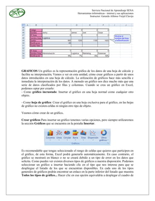 Servicio Nacional de Aprendizaje SENA
                                              Herramientas informáticas - internet y sus aplicaciones
                                                         Instructor: Gerardo Alfonso Verjel Clavijo




GRAFICOS Un gráfico es la representación gráfica de los datos de una hoja de cálculo y
facilita su interpretación. Vamos a ver en esta unidad, cómo crear gráficos a partir de unos
datos introducidos en una hoja de cálculo. La utilización de gráficos hace más sencilla e
inmediata la interpretación de los datos. A menudo un gráfico nos dice mucho más que una
serie de datos clasificados por filas y columnas. Cuando se crea un gráfico en Excel,
podemos optar por crearlo:
- Como gráfico incrustado: Insertar el gráfico en una hoja normal como cualquier otro
objeto.

- Como hoja de gráfico: Crear el gráfico en una hoja exclusiva para el gráfico, en las hojas
de gráfico no existen celdas ni ningún otro tipo de objeto.

Veamos cómo crear de un gráfico.

Crear gráficos Para insertar un gráfico tenemos varias opciones, pero siempre utilizaremos
la sección Gráficos que se encuentra en la pestaña Insertar.




Es recomendable que tengas seleccionado el rango de celdas que quieres que participen en
el gráfico, de esta forma, Excel podrá generarlo automáticamente. En caso contrario, el
gráfico se mostrará en blanco o no se creará debido a un tipo de error en los datos que
solicita. Como puedes ver existen diversos tipos de gráficos a nuestra disposición. Podemos
seleccionar un gráfico a insertar haciendo clic en el tipo que nos interese para que se
despliegue el listado de los que se encuentran disponibles. En cada uno de los tipos
generales de gráficos podrás encontrar un enlace en la parte inferior del listado que muestra
Todos los tipos de gráfico... Hacer clic en esa opción equivaldría a desplegar el cuadro de
 