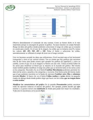 Servicio Nacional de Aprendizaje SENA
                                              Herramientas informáticas - internet y sus aplicaciones
                                                         Instructor: Gerardo Alfonso Verjel Clavijo




Observa detenidamente el contenido de esta ventana. Como ya hemos dicho es la más
importante porque se encargará de generar el gráfico. Así pues tenemos un campo llamado
Rango de datos del gráfico donde podremos seleccionar el rango de celdas que se tomarán
en cuenta para crearlo. En el caso de la imagen, las celdas que se tomaron eran 5 y tenían
los valores 445, 453, 545, 453 y 345. Pulsa el botón y selecciona las celdas,
automáticamente se rellenará el campo de texto con el rango correcto.

Una vez hayamos acotado los datos que utilizaremos, Excel asociará unos al eje horizontal
(categorías) y otros al eje vertical (series). Ten en cuenta que hay gráficos que necesitan
más de dos series para poder crearse (por ejemplo los gráficos de superficie), y otros en
cambio, (como el que ves en la imagen) se bastan con uno solo. Utiliza el botón Editar de
las series para modificar el literal que se muestra en la leyenda del gráfico. Del mismo
modo también podrás modificar el rango de celdas que se incluirán tanto en las series como
en las categorías. Haciendo clic en el botón Cambiar fila/columna podremos permutar los
datos de las series y pasarlas a las categorías y viceversa. Este botón actúa del mismo modo
que el que podemos encontrar en la banda de opciones Cambiar entre filas y columnas
(pestaña Diseño). Si haces clic en el botón Celdas ocultas y vacías abrirás un pequeño
cuadro de diálogo desde donde podrás elegir qué hacer con las celdas que no tengan datos
o estén ocultas.

Modificar las características del gráfico En la pestaña Presentación podrás encontrar
todas las opciones relativas al aspecto del gráfico. Por ejemplo, podrás decidir que ejes
mostrar o si quieres incluir una cuadrícula de fondo para poder leer mejor los resultados.
Todo esto lo encontraras en la sección Ejes:
 