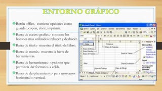 Botón office.- contiene opciones como
guardar, copiar, abrir, imprimir.

Barra de acceso grafico.- contiene los
botones mas utilizados: rehacer y deshacer.

Barra de titulo.- muestra el titulo del libro.
Barra de menús.- muestra la barra de
herramientas.

Barra de herramientas.- opciones que
permiten dar formatos a celda.

Barra de desplazamiento.- para movernos
horizontal o vertical.

 