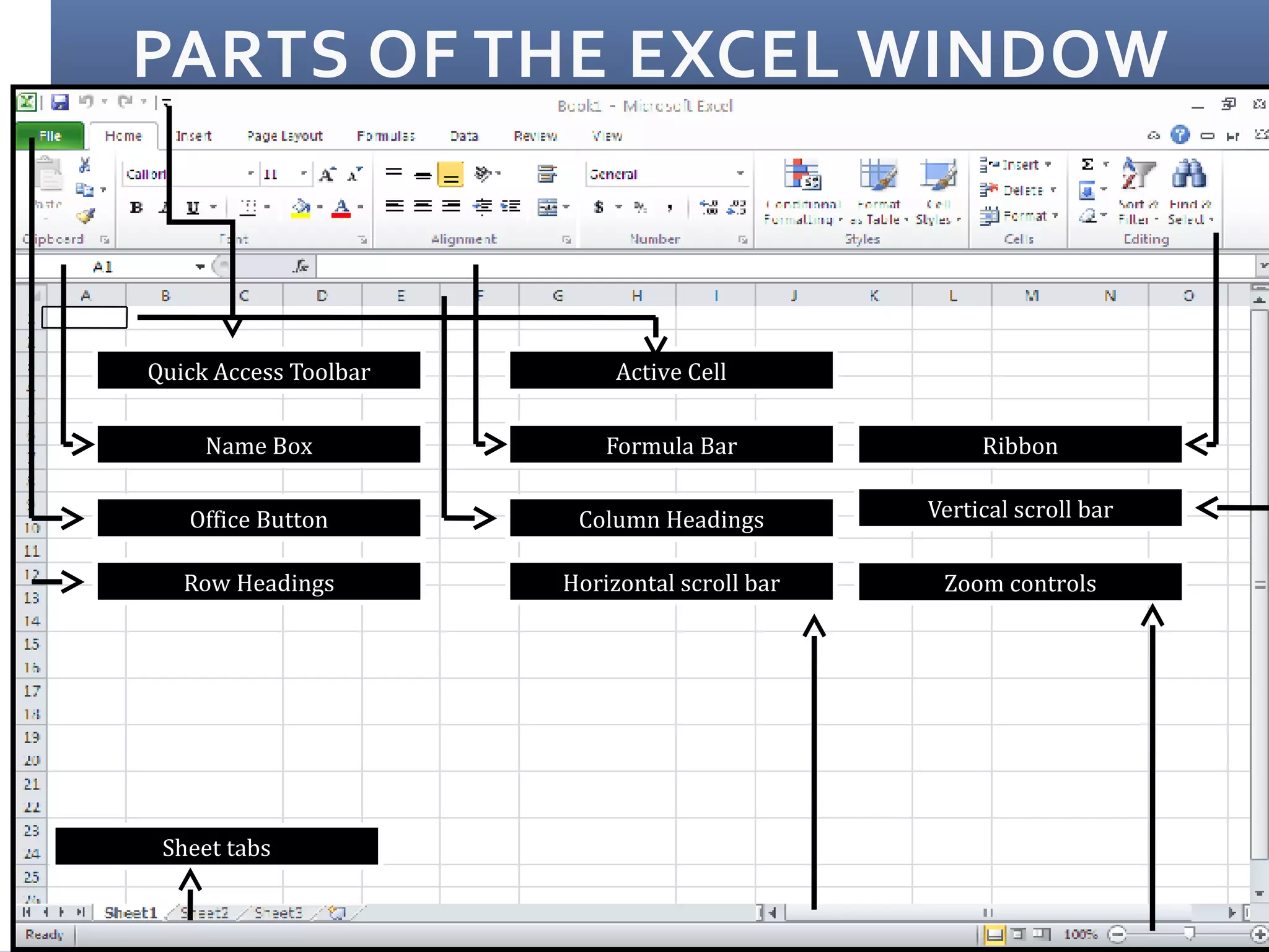 PARTS OF THE EXCEL WINDOW
Quick Access Toolbar
Name Box
Office Button
Row Headings
Active Cell
Formula Bar
Column Headings
Horizontal scroll bar
Sheet tabs
Ribbon
Vertical scroll bar
Zoom controls
 
