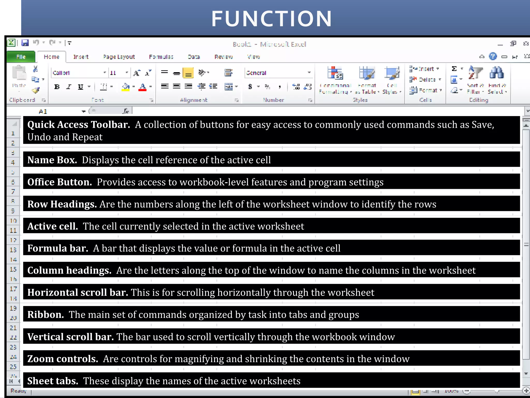 FUNCTION
Quick Access Toolbar. A collection of buttons for easy access to commonly used commands such as Save,
Undo and Repeat
Name Box. Displays the cell reference of the active cell
Office Button. Provides access to workbook-level features and program settings
Row Headings. Are the numbers along the left of the worksheet window to identify the rows
Active cell. The cell currently selected in the active worksheet
Formula bar. A bar that displays the value or formula in the active cell
Column headings. Are the letters along the top of the window to name the columns in the worksheet
Horizontal scroll bar. This is for scrolling horizontally through the worksheet
Ribbon. The main set of commands organized by task into tabs and groups
Vertical scroll bar. The bar used to scroll vertically through the workbook window
Zoom controls. Are controls for magnifying and shrinking the contents in the window
Sheet tabs. These display the names of the active worksheets
 