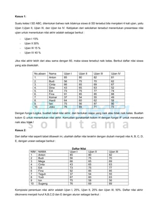 Kasus 1:
Suatu kelas I SD ABC, ditentukan bahwa naik tidaknya siswa di SD tersebut bila menjalani 4 kali ujian, yaitu
Ujian I,Ujian II, Ujian III, dan Ujian ke IV. Kebijakan dari sekolahan tersebut menentukan presentase nilai
ujian untuk menentukan nilai akhir adalah sebagai berikut :
- Ujian I 15%
- Ujian II 30%
- Ujian III 15 %
- Ujian IV 40 %
Jika nilai akhir lebih dari atau sama dengan 60, maka siswa tersebut naik kelas. Berikut daftar nilai siswa
yang ada disekolah.
No.absen Nama Ujian I Ujian II Ujian III Ujian IV
1. Anton 85 80 82 81
2. Budi 56 75 70 62
3. Cinta 66 65 69 67
4. Dina 43 65 63 52
5. Edi 73 75 77 74
6. Fina 91 85 85 88
7. Komar 37 54 55 49
8. Hardi 64 60 62 58
9. Ian 75 56 87 90
10. Joko 76 69 71 73
Dengan fungsi Logika, buatlah tabel nilai akhir, dan tentukan siapa yang naik atau tidak naik kelas. Buatlah
kolom G untuk menentukan nilai akhir. Kemudian gunakanlah kolom H dengan fungsi IF untuk menetukan
naik atau tidak !
Kasus 2:
Dari daftar nilai seperti tabel dibawah ini, ubahlah daftar nilai terakhir dengan diubah menjadi nilai A, B, C, D,
E, dengan uraian sebagai berikut :
Daftar Nilai
NIM NAMA Ujian I Ujian II Ujian III
1 Anton 85 80 82
2 Budi 56 75 70
3 Mega 66 65 69
4 Cinta 43 65 63
5 Edi 73 75 77
6 Fina 92 85 85
7 Teguh 37 54 55
8 Yudi 67 60 63
9 Ion 75 58 56
10 Sugeng 76 69 89
Komposisi penentuan nilai akhir adalah Ujian I, 25%, Ujian II, 25% dan Ujian III, 50%. Daftar nilai akhir
dikonversi menjadi huruf A,B,C,D dan E dengan aturan sebagai berikut :
 