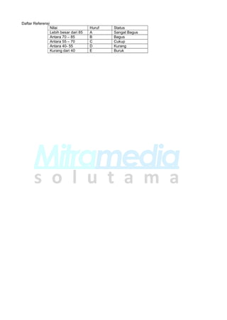 Nilai Huruf Status
Lebih besar dari 85 A Sangat Bagus
Antara 70 – 85 B Bagus
Antara 55 – 70 C Cukup
Antara 40- 55 D Kurang
Kurang dari 40 E Buruk
Daftar Referensi
 
