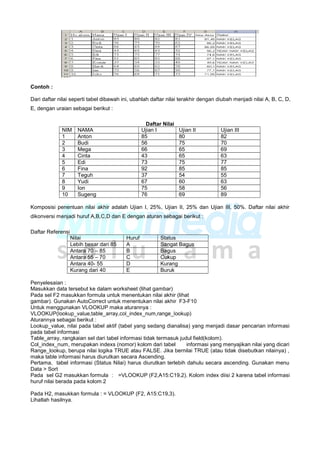 Contoh :
Dari daftar nilai seperti tabel dibawah ini, ubahlah daftar nilai terakhir dengan diubah menjadi nilai A, B, C, D,
E, dengan uraian sebagai berikut :
Daftar Nilai
NIM NAMA Ujian I Ujian II Ujian III
1 Anton 85 80 82
2 Budi 56 75 70
3 Mega 66 65 69
4 Cinta 43 65 63
5 Edi 73 75 77
6 Fina 92 85 85
7 Teguh 37 54 55
8 Yudi 67 60 63
9 Ion 75 58 56
10 Sugeng 76 69 89
Komposisi penentuan nilai akhir adalah Ujian I, 25%, Ujian II, 25% dan Ujian III, 50%. Daftar nilai akhir
dikonversi menjadi huruf A,B,C,D dan E dengan aturan sebagai berikut :
Daftar Referensi
Nilai Huruf Status
Lebih besar dari 85 A Sangat Bagus
Antara 70 – 85 B Bagus
Antara 55 – 70 C Cukup
Antara 40- 55 D Kurang
Kurang dari 40 E Buruk
Penyelesaian :
Masukkan data tersebut ke dalam worksheet (lihat gambar)
Pada sel F2 masukkan formula untuk menentukan nilai akhir (lihat
gambar). Gunakan AutoCorrect untuk menentukan nilai akhir F3-F10
Untuk menggunakan VLOOKUP maka aturannya :
VLOOKUP(lookup_value,table_array,col_index_num,range_lookup)
Aturannya sebagai berikut :
Lookup_value, nilai pada tabel aktif (tabel yang sedang dianalisa) yang menjadi dasar pencarian informasi
pada tabel informasi
Table_array, rangkaian sel dari tabel informasi tidak termasuk judul field(kolom).
Col_index_num, merupakan indexs (nomor) kolom dari tabel informasi yang menyajikan nilai yang dicari
Range_lookup, berupa nilai logika TRUE atau FALSE. Jika bernilai TRUE (atau tidak disebutkan nilainya) ,
maka table informasi harus diurutkan secara Ascending.
Pertama, tabel informasi (Status Nilai) harus diurutkan terlebih dahulu secara ascending. Gunakan menu
Data > Sort
Pada sel G2 masukkan formula : =VLOOKUP (F2,A15:C19,2). Kolom index diisi 2 karena tabel informasi
huruf nilai berada pada kolom 2
Pada H2, masukkan formula : = VLOOKUP (F2, A15:C19,3).
Lihatlah hasilnya.
 
