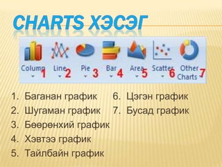  Charts хэсэг1.  Баганан график 2.  Шугаман график3.  Бөөрөнхий график4.  Хэвтээ график5.  Тайлбайн график6.  Цэгэн график7.  Бусад график