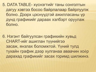 5. DATA TABLE- хүснэгтийг таны сонголтын дагуу хэвтээ босоо байрлалаар байрлуулж болно. Дээрх цэснүүдтэй ажилласаны үр дүнд графикийг дараах хэлбэрт оруулаж болно.6. Нэгэнт байгуулсан графикийн хувьд CHART-ийг ашиглан түүнийгээ засаж, янзлах боломжтой. Үүний тулд тухайн график дээр хулганаа аваачин хоѐр дарахад графикийг засах горимд шилжинэ. 