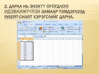 2. Дараа нь энэхүү өгөгдлөө идэвхижүүлэх замаар тэмдэглээд INSERT-CHART хэрэгслийг дарна. 