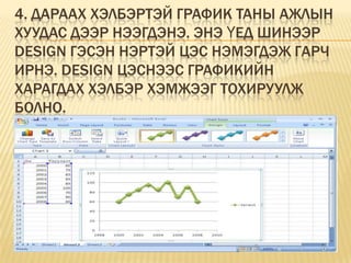 4. Дараах хэлбэртэй график таны ажлын хуудас дээр нээгдэнэ. Энэ үед шинээр DESIGN гэсэн нэртэй цэс нэмэгдэж гарч ирнэ. DESIGN цэснээс графикийн харагдах хэлбэр хэмжээг тохируулж болно. 