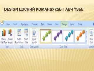 Design цэсний командуудыг авч үзье 