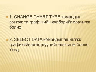 1. CHANGE CHART TYPE командыг сонгож та графикийн хэлбэрийг өөрчилж болно. 2. SELECT DATA командыг ашиглаж графикийн өгөгдлүүдийг өөрчилж болно. Үүнд 