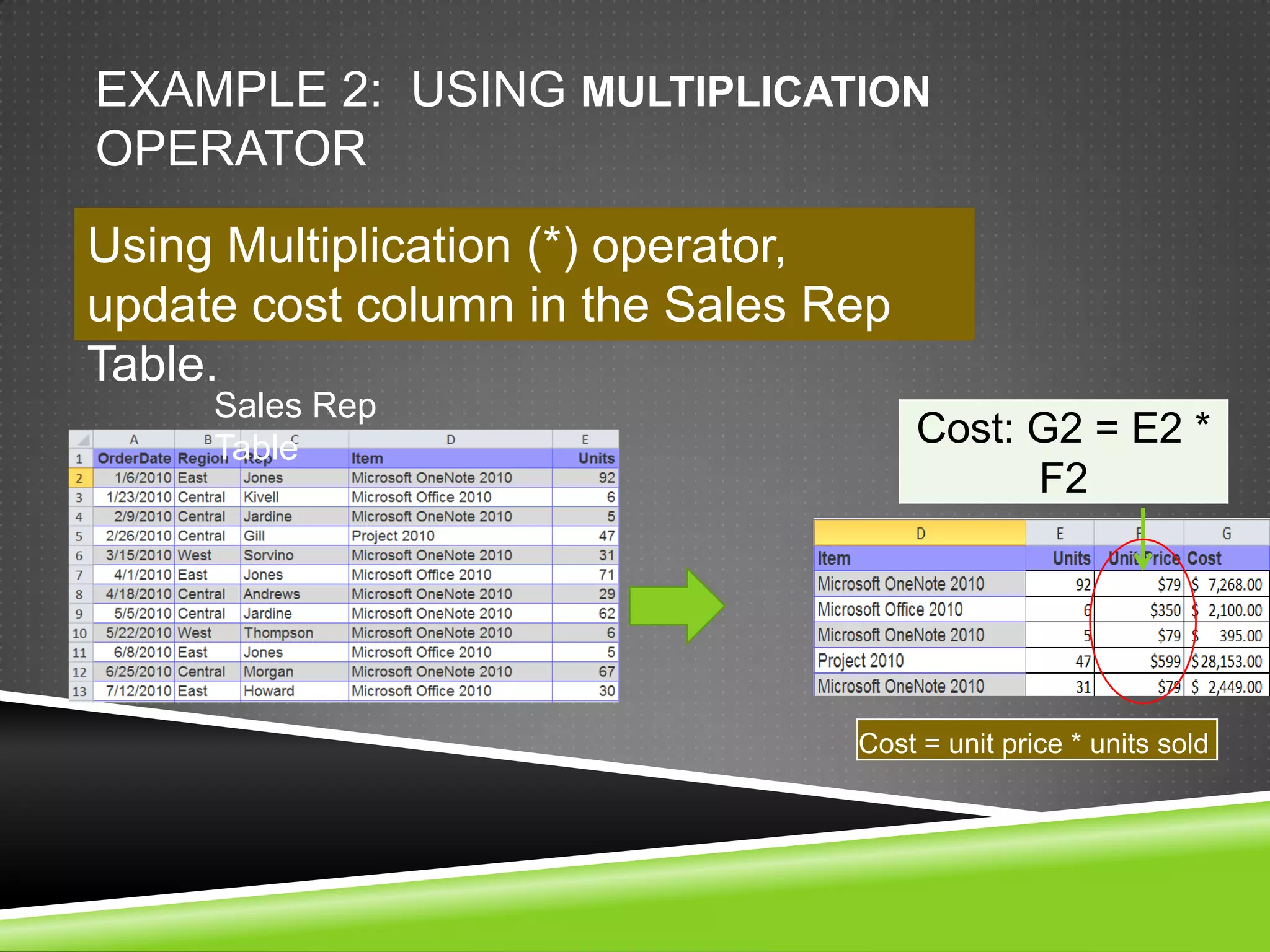 EXAMPLE 2: USING MULTIPLICATION
OPERATOR
Using Multiplication (*) operator,
update cost column in the Sales Rep
Table.
     Sales Rep
     Table                            Cost: G2 = E2 *
                                            F2




                                 Cost = unit price * units sold
 