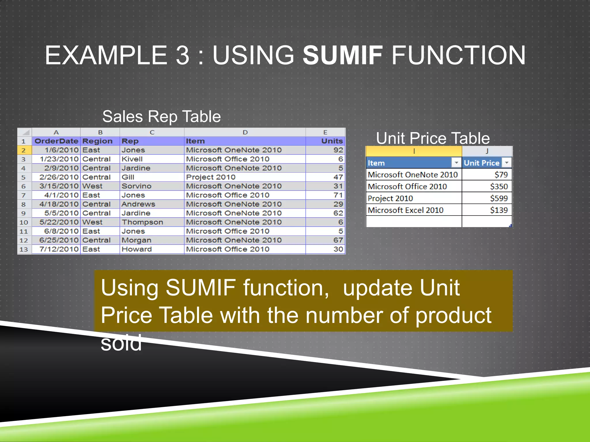 EXAMPLE 3 : USING SUMIF FUNCTION

   Sales Rep Table
                             Unit Price Table




   Using SUMIF function, update Unit
   Price Table with the number of product
   sold
 