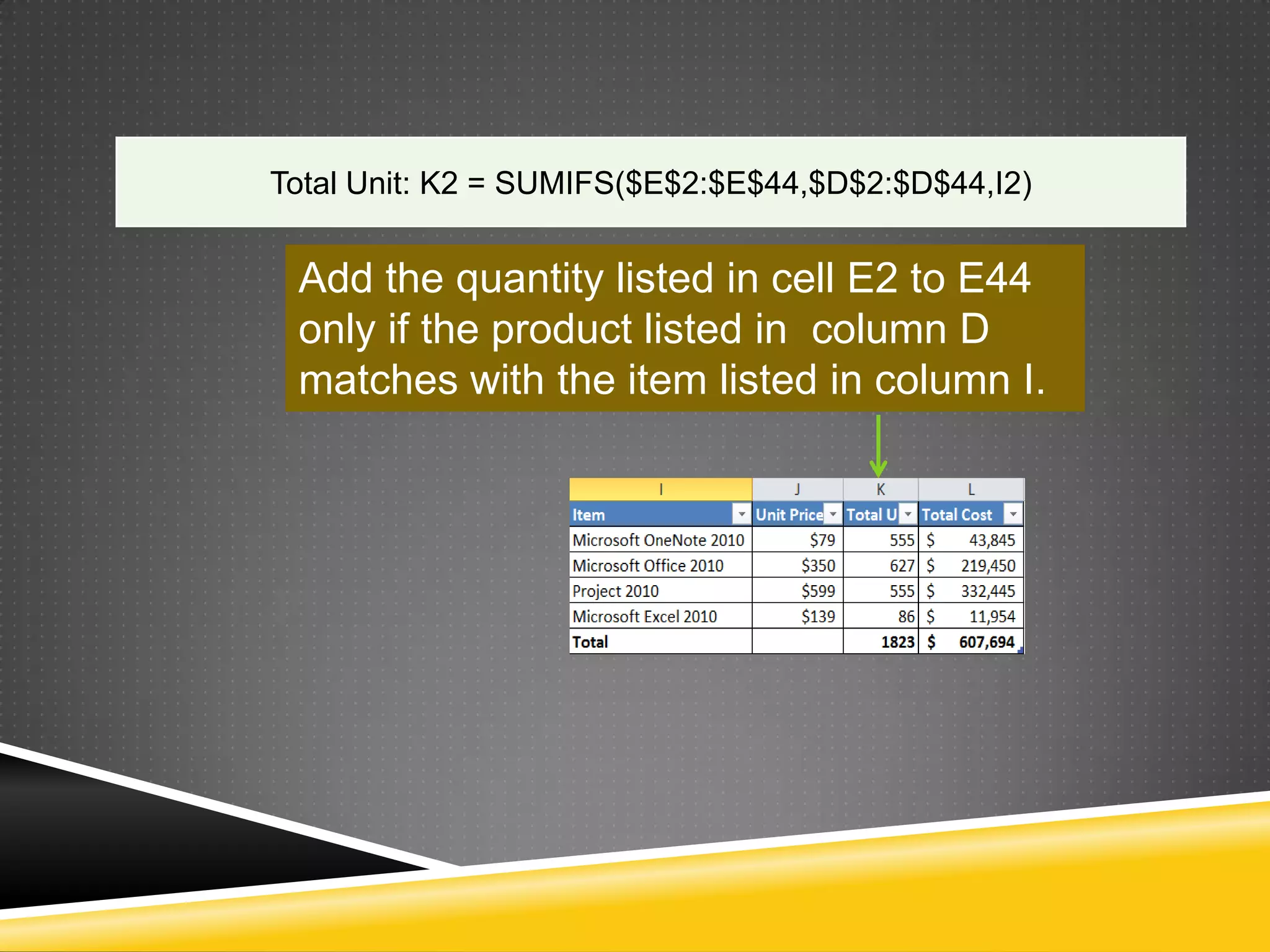 Total Unit: K2 = SUMIFS($E$2:$E$44,$D$2:$D$44,I2)


 Add the quantity listed in cell E2 to E44
 only if the product listed in column D
 matches with the item listed in column I.
 