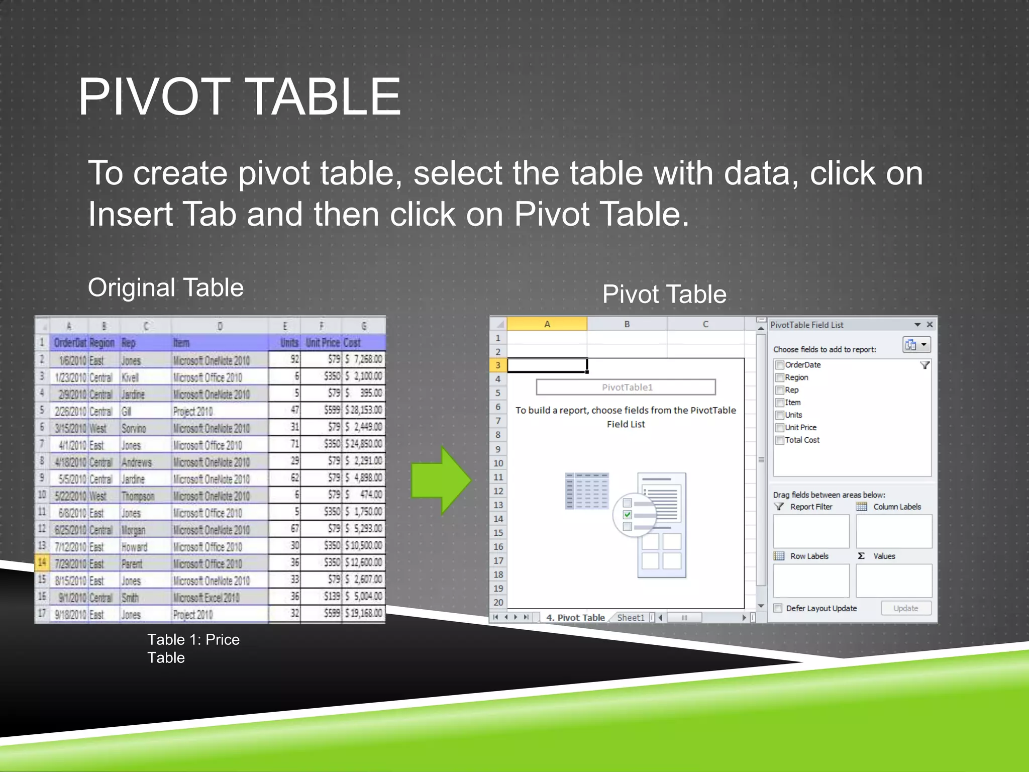 PIVOT TABLE
To create pivot table, select the table with data, click on
Insert Tab and then click on Pivot Table.

Original Table                      Pivot Table




     Table 1: Price
     Table
 