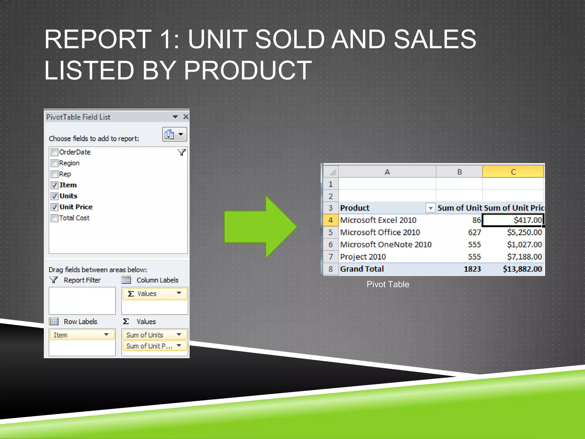 REPORT 1: UNIT SOLD AND SALES
LISTED BY PRODUCT




                     Pivot Table
 