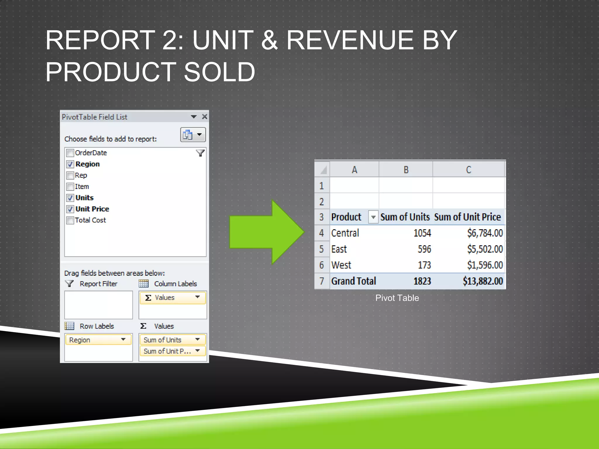 REPORT 2: UNIT & REVENUE BY
PRODUCT SOLD




                     Pivot Table
 