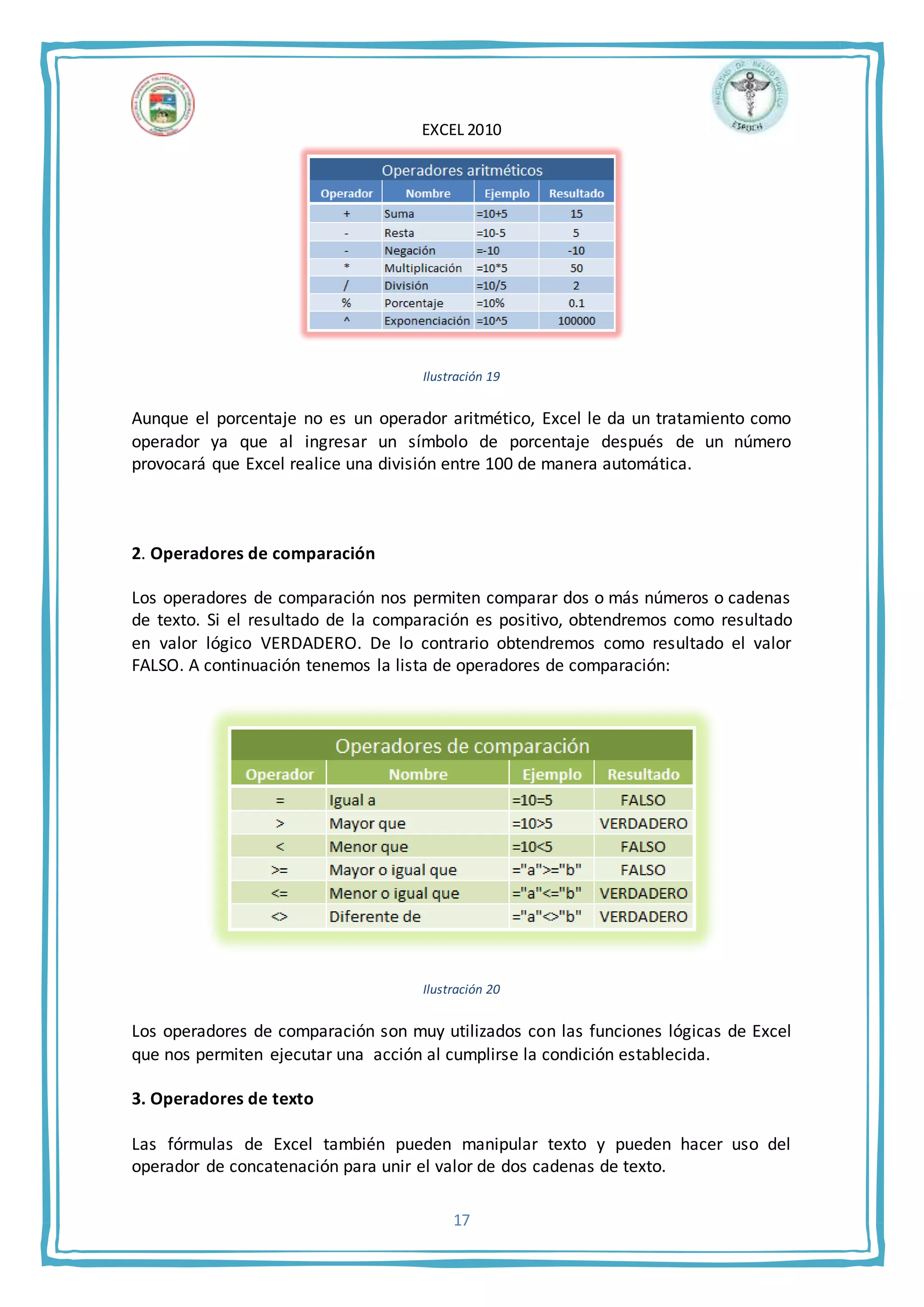 EXCEL 2010
17
Ilustración 19
Aunque el porcentaje no es un operador aritmético, Excel le da un tratamiento como
operador ya que al ingresar un símbolo de porcentaje después de un número
provocará que Excel realice una división entre 100 de manera automática.
2. Operadores de comparación
Los operadores de comparación nos permiten comparar dos o más números o cadenas
de texto. Si el resultado de la comparación es positivo, obtendremos como resultado
en valor lógico VERDADERO. De lo contrario obtendremos como resultado el valor
FALSO. A continuación tenemos la lista de operadores de comparación:
Ilustración 20
Los operadores de comparación son muy utilizados con las funciones lógicas de Excel
que nos permiten ejecutar una acción al cumplirse la condición establecida.
3. Operadores de texto
Las fórmulas de Excel también pueden manipular texto y pueden hacer uso del
operador de concatenación para unir el valor de dos cadenas de texto.
 