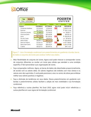 13
Figura 7 - Use a formatação condicional com preenchimentos em gradiente e bordas, barras
de dados e conjuntos de ícones para analisar melhor seus dados.
 Mais flexibilidade do conjunto de ícones. Agora você pode misturar e corresponder ícones
de conjuntos diferentes ou ocultar um ícone para células que atendam a uma condição
específica. É fácil personalizar suas organizações de ícones.
 Faça comparações melhores. Agora, as barras de dados são desenhadas proporcionalmente,
de acordo com os valores delas. Os valores negativos são exibidos com mais clareza e os
valores zero são suprimidos. E você pode posicionar o eixo no centro da célula para enfatizar
melhor seus valores positivos e negativos.
 Faça a distinção de tendências em seus dados. Novos preenchimentos em gradiente com
bordas e preenchimentos sólidos facilitam a adição de mais visibilidade à sua formatação
condicional.
 Faça referência a outras planilhas. No Excel 2010, agora você pode incluir referências a
outras planilhas em suas regras de formatação condicional.
 