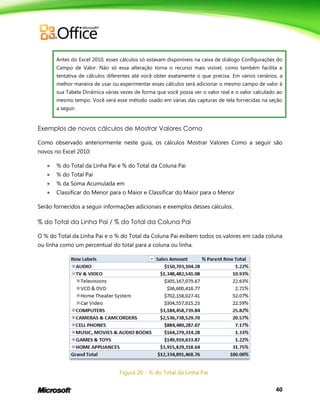 40
Antes do Excel 2010, esses cálculos só estavam disponíveis na caixa de diálogo Configurações do
Campo de Valor. Não só essa alteração torna o recurso mais visível, como também facilita a
tentativa de cálculos diferentes até você obter exatamente o que precisa. Em vários cenários, a
melhor maneira de usar ou experimentar esses cálculos será adicionar o mesmo campo de valor à
sua Tabela Dinâmica várias vezes de forma que você possa ver o valor real e o valor calculado ao
mesmo tempo. Você verá esse método usado em várias das capturas de tela fornecidas na seção
a seguir.
Exemplos de novos cálculos de Mostrar Valores Como
Como observado anteriormente neste guia, os cálculos Mostrar Valores Como a seguir são
novos no Excel 2010:
 % do Total da Linha Pai e % do Total da Coluna Pai
 % do Total Pai
 % da Soma Acumulada em
 Classificar do Menor para o Maior e Classificar do Maior para o Menor
Serão fornecidos a seguir informações adicionais e exemplos desses cálculos.
% do Total da Linha Pai / % do Total da Coluna Pai
O % do Total da Linha Pai e o % do Total da Coluna Pai exibem todos os valores em cada coluna
ou linha como um percentual do total para a coluna ou linha.
Figura 26 - % do Total da Linha Pai
 