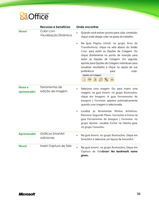 52
Recursos e benefícios Onde encontrar
Novo! Colar com
Visualização Dinâmica
 Quando você estiver pronto para colar conteúdo,
clique onde deseja colar na pasta de trabalho.
 Na guia Página Inicial, no grupo Área de
Transferência, clique na seta abaixo do botão
Colar para exibir as Opções de Colagem. Ou
clique diretamente no ponto de inserção para
exibir as Opções de Colagem. Em seguida,
aponte para Opções de Colagem individuais para
visualizar resultados e clique na opção de sua
preferência para colar.
Novo e
aprimorado!
Ferramentas de
edição de imagem
 Selecione uma imagem. Ou, para inserir uma
imagem, na guia Inserir, no grupo Ilustrações,
clique em Imagem. A guia Ferramentas de
Imagem | Formatar aparece automaticamente
quando uma imagem é selecionada.
 Localize as ferramentas Efeitos Artísticos,
Remover Segundo Plano, Correções e Cores na
guia Ferramentas de Imagem | Formatar, no
grupo Ajustar. Localize Cortar na mesma guia,
no grupo Tamanho.
Aprimorado! Gráficos SmartArt
adicionais
 Na guia Inserir, no grupo Ilustrações, clique em
SmartArt e selecione um layout de SmartArt.
Novo! Inserir Captura de Tela  Na guia Inserir, no grupo Ilustrações, clique em
Captura de TelaError! No bookmark name
given..
 