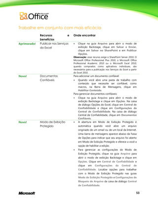 53
Trabalhe em conjunto com mais eficácia
Recursos e
benefícios
Onde encontrar
Aprimorado! Publicar nos Serviços
do Excel
 Clique na guia Arquivo para abrir o modo de
exibição Backstage, clique em Salvar e Enviar,
clique em Salvar no SharePoint e em Publicar
Opções.
Observação: esse recurso exige o SharePoint Server 2010. O
Microsoft Office Professional Plus 2010, o Microsoft Office
Professional Academic 2010 ou o Microsoft Excel 2010,
quando comprados como aplicativos individuais, são
necessários para a publicação nos Serviços do Excel a partir
do Excel 2010.
Novo! Documentos
Confiáveis
Para adicionar um documento confiável:
 Quando você abre uma pasta de trabalho com
conteúdo que necessite ser confiável, como
macros, na Barra de Mensagens, clique em
Habilitar Conteúdo.
Para gerenciar documentos confiáveis:
 Clique na guia Arquivo para abrir o modo de
exibição Backstage e clique em Opções. Na caixa
de diálogo Opções do Excel, clique em Central de
Confiabilidade e clique em Configurações da
Central de Confiabilidade. Na caixa de diálogo
Central de Confiabilidade, clique em Documentos
Confiáveis.
Novo! Modo de Exibição
Protegido
 A abertura em Modo de Exibição Protegido é
automática quando você abre um arquivo
originado de um email ou de um local da Internet.
Uma barra de mensagens aparece abaixo da Faixa
de Opções para indicar que seu arquivo foi aberto
em Modo de Exibição Protegido e oferece a você a
opção de habilitar a edição.
 Para gerenciar as configurações do Modo de
Exibição Protegido, clique na guia Arquivo para
abrir o modo de exibição Backstage e clique em
Opções. Clique em Central de Confiabilidade e
clique em Configurações da Central de
Confiabilidade. Localize opções para trabalhar
com o Modo de Exibição Protegido nas guias
Modo de Exibição Protegido e Configurações de
Bloqueio de Arquivo da caixa de diálogo Central
de Confiabilidade.
 