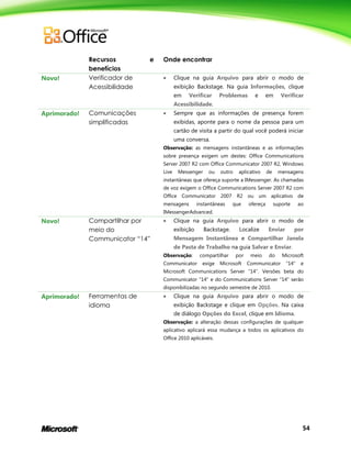 54
Recursos e
benefícios
Onde encontrar
Novo! Verificador de
Acessibilidade
 Clique na guia Arquivo para abrir o modo de
exibição Backstage. Na guia Informações, clique
em Verificar Problemas e em Verificar
Acessibilidade.
Aprimorado! Comunicações
simplificadas
 Sempre que as informações de presença forem
exibidas, aponte para o nome da pessoa para um
cartão de visita a partir do qual você poderá iniciar
uma conversa.
Observação: as mensagens instantâneas e as informações
sobre presença exigem um destes: Office Communications
Server 2007 R2 com Office Communicator 2007 R2, Windows
Live Messenger ou outro aplicativo de mensagens
instantâneas que ofereça suporte a IMessenger. As chamadas
de voz exigem o Office Communications Server 2007 R2 com
Office Communicator 2007 R2 ou um aplicativo de
mensagens instantâneas que ofereça suporte ao
IMessengerAdvanced.
Novo! Compartilhar por
meio do
Communicator “14”
 Clique na guia Arquivo para abrir o modo de
exibição Backstage. Localize Enviar por
Mensagem Instantânea e Compartilhar Janela
de Pasta de Trabalho na guia Salvar e Enviar.
Observação: compartilhar por meio do Microsoft
Communicator exige Microsoft Communicator ―14‖ e
Microsoft Communications Server ―14‖. Versões beta do
Communicator ―14‖ e do Communications Server ―14‖ serão
disponibilizadas no segundo semestre de 2010.
Aprimorado! Ferramentas de
idioma
 Clique na guia Arquivo para abrir o modo de
exibição Backstage e clique em Opções. Na caixa
de diálogo Opções do Excel, clique em Idioma.
Observação: a alteração dessas configurações de qualquer
aplicativo aplicará essa mudança a todos os aplicativos do
Office 2010 aplicáveis.
 