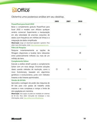 58
Obtenha uma poderosa análise em seu desktop.
2003 2007 2010
PowerPivot para Excel 2010
Baixe o complemento gratuito PowerPivot para
Excel 2010 e modelo com eficácia qualquer
cenário comercial. Experimente a manipulação
em alta velocidade de enormes conjuntos de
dados (com frequência em milhões de linhas) e a
integração de dados simplificada.
Observação: exige um download separado e gratuito. Para
obter mais informações, visite: http://www.powerpivot.com.

Filtro de Pesquisa
Pesquise instantaneamente as opções de
filtragem disponíveis e localize itens relevantes
entre potencialmente milhares (ou mais de um
milhão) de itens.

Complemento Solver
Execute a análise whatif usando o complemento
Solver com um novo design. Encontre soluções
ideais usando métodos de resolução, como o
novo Evolutionary, baseado em algoritmos
genéticos e evolucionários, junto com métodos
lineares e não lineares aprimorados.
  
Versão de 64 bits
Aproveite a vantagem do poder das máquinas de
64 bits para criar pastas de trabalho ainda
maiores e mais complexas e rompa o limite de
dois gigabytes em memória.
Observação: esta opção só pode ser instalada em sistemas
de 64 bits. Para obter instruções de instalação e mais
informações, visite: http://office.com/office64setup.

 