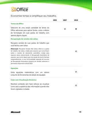 59
Economize tempo e simplifique seu trabalho.
2003 2007 2010
Temas do Office
Selecione de uma ampla variedade de temas do
Office adicionais para aplicar fontes, cores e efeitos
de formatação em suas pastas de trabalho com
apenas alguns cliques.
 
Recuperação de versões não salvas
Recupere versões de suas pastas de trabalho que
você fechou sem salvar.
Observação: Recuperar Versões Não Salvas refere-se a pastas
de trabalho não salvas, criadas para arquivos que nunca foram
salvos e versões de salvamento automático criadas para
arquivos salvos anteriormente. A Recuperação Automática de
arquivos, que ocorre depois que uma sessão do Excel é fechada
inesperadamente, é uma funcionalidade separada de recursos
de Recuperação Automática presente em versões anteriores e
permanece disponível no Excel 2010.

Equações
Exiba equações matemáticas com um valioso
conjunto de ferramentas de edição de equação.

Colar com Visualização Dinâmica
Reutilize conteúdo sem fazer esforço ao visualizar
como será a aparência das informações quando elas
forem copiadas e coladas.

 