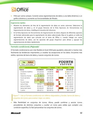 12
 Filtre por varios campos. Conecte varias segmentaciones de datos a una tabla dinámica o un
gráfico dinámico y aumente sus funcionalidades de filtrado.
Sugerencias rápidas:
 Muestre los elementos de lista de la segmentación de datos en varias columnas. Seleccione la
segmentación de datos y, en el grupo Botones de la ficha Opciones de Herramientas de
Segmentación de datos, modifique el recuento de Columnas.
 En la ficha Opciones de Herramientas de Segmentación de datos dispone de diferentes opciones
de formato adicionales para la segmentación de datos seleccionada. Elija en la galería un estilo de
segmentación de datos que coincida con el tema de Office o, cuando trabaje con varias
segmentaciones de datos, use las opciones del grupo Organizar para alinear y agrupar las
segmentaciones de datos rápidamente.
Formato condicional ¡Mejorado!
El formato condicional es aún más flexible en Excel 2010 para ayudarle a descubrir e ilustrar más
fácilmente las tendencias importantes y a resaltar las excepciones en los datos. Encuentre más
estilos, opciones de barra de datos y nuevos conjuntos de iconos.
Figura 7 - Use un formato condicional con rellenos degradados y bordes, barras de datos y
conjuntos de iconos para analizar mejor sus datos.
 Más flexibilidad en conjuntos de iconos. Ahora, puede combinar y asociar iconos
procedentes de distintos conjuntos u ocultar un icono para celdas que cumplen una
condición específica. Es fácil personalizar los conjuntos de iconos.
 