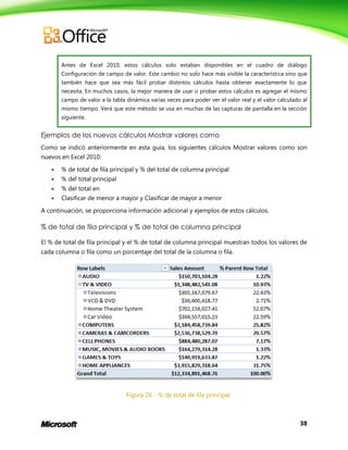38
Antes de Excel 2010, estos cálculos solo estaban disponibles en el cuadro de diálogo
Configuración de campo de valor. Este cambio no solo hace más visible la característica sino que
también hace que sea más fácil probar distintos cálculos hasta obtener exactamente lo que
necesita. En muchos casos, la mejor manera de usar o probar estos cálculos es agregar el mismo
campo de valor a la tabla dinámica varias veces para poder ver el valor real y el valor calculado al
mismo tiempo. Verá que este método se usa en muchas de las capturas de pantalla en la sección
siguiente.
Ejemplos de los nuevos cálculos Mostrar valores como
Como se indicó anteriormente en esta guía, los siguientes cálculos Mostrar valores como son
nuevos en Excel 2010:
 % de total de fila principal y % del total de columna principal
 % del total principal
 % del total en
 Clasificar de menor a mayor y Clasificar de mayor a menor
A continuación, se proporciona información adicional y ejemplos de estos cálculos.
% de total de fila principal y % de total de columna principal
El % de total de fila principal y el % de total de columna principal muestran todos los valores de
cada columna o fila como un porcentaje del total de la columna o fila.
Figura 26 - % de total de fila principal
 